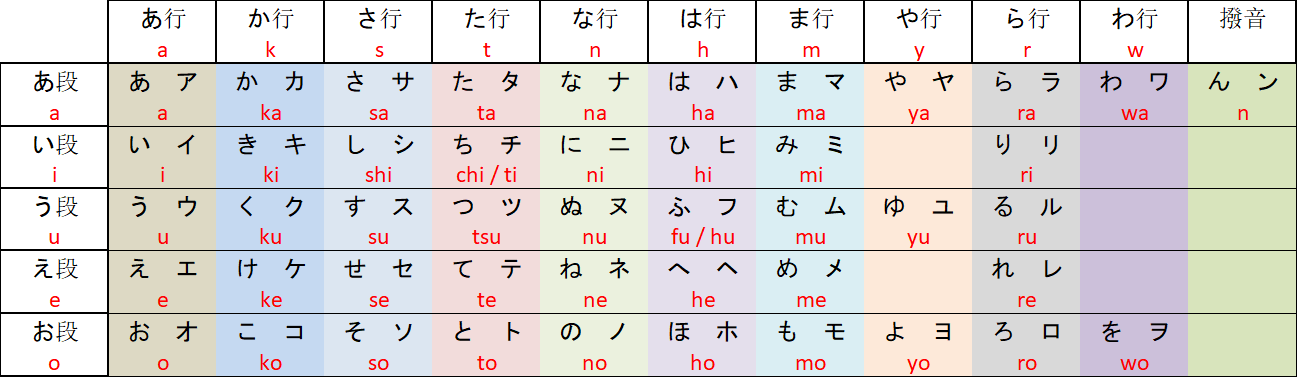 日文五十音表